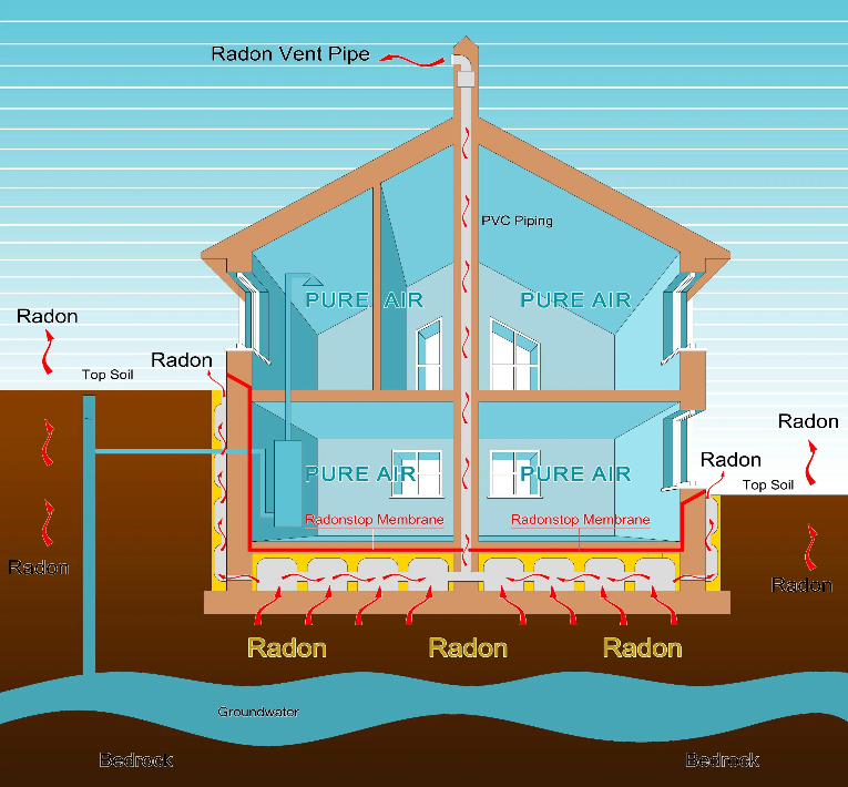Radon Mitigation Diagram Of House