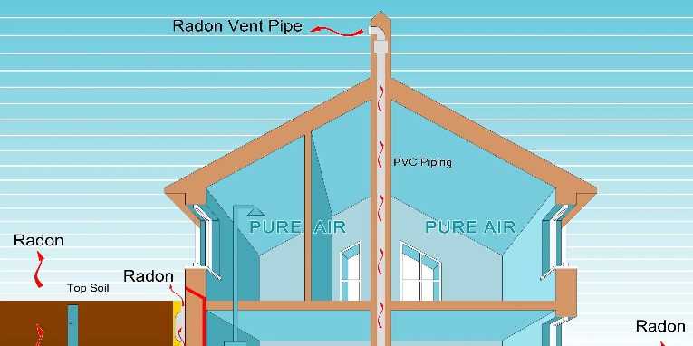 Radon Mitigation House Diagram